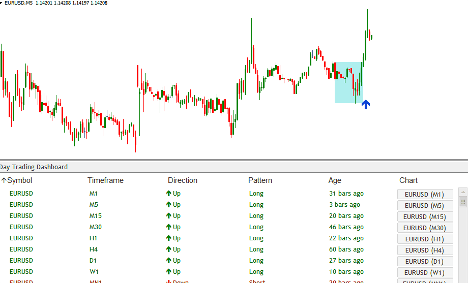 Forex day trading signals dashboard