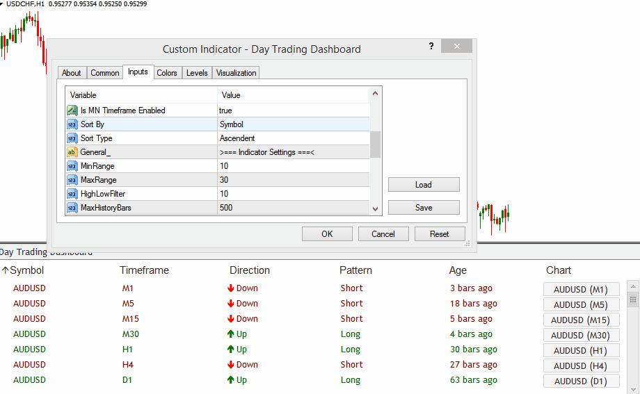 Forex day trading signals dashboard